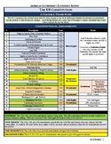 **ULTIMATE** GOVERNMENT STATE TEST PREP SHEET!!!! - 5 on t