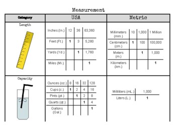 Preview of [Unit Rate] Measurement Reference Chart