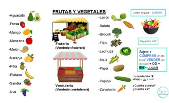 Preview of ¡Vamos a comer! (Vocabulary & grammar related to food)