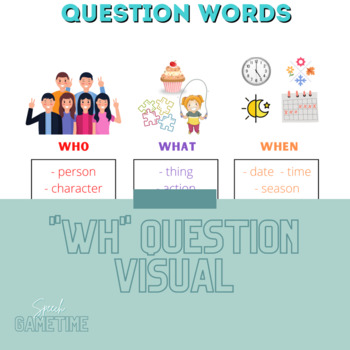 Preview of "Wh" Question Visual