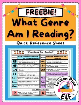 Preview of FREE "What Genre Am I Reading?" - Reference Sheet