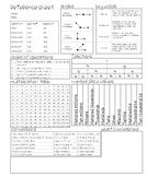 "What I Have Learned" Math Reference Sheet