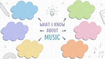 Preview of 'What I Know About Music' mindmap