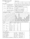 "What I've Learned" Math Reference Sheet 2.0