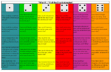 "What If....." Roll-the-Dice Icebreaker WITH 30 QUESTIONS 