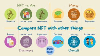 Preview of "What is NFT?" Compare NFT with other things