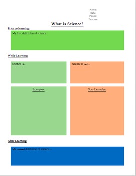 Preview of "What is Science?" Graphic Organizer