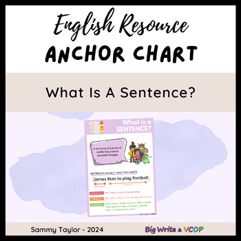 Preview of "What is a Sentence?" Anchor Chart: Mastering Sentence Writing in K-2