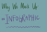 “Why We Mask Up” infographic