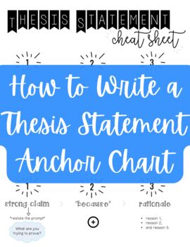Preview of (Writing) How to Write a Thesis Statement Anchor Chart