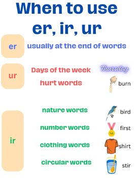 Preview of /er/ R-controlled Vowel rules