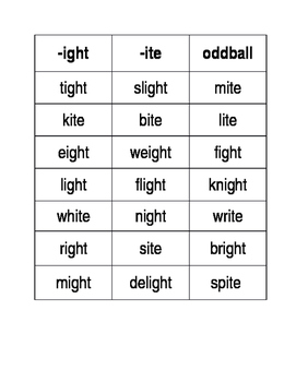 -ight Word Sort by Mrs Wildmans Third Grade | Teachers Pay Teachers