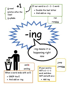 Preview of -ing Suffix Anchor Chart