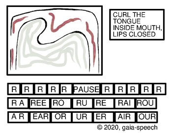 Preview of /r/ sound graphic: how to make the r curl with trials