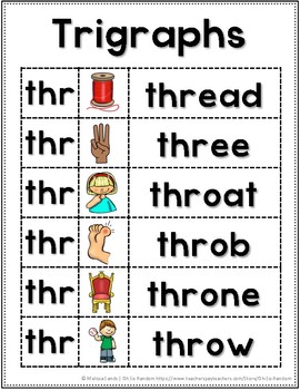 -thr Trigraph Anchor Chart & Practice {Click File, Print} by Oh So Random