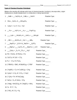 4 types of Chemical reactions worksheet by Forever Science Teacher