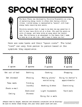 Preview of (v.2) Spoon Theory Handout & Task Organizer