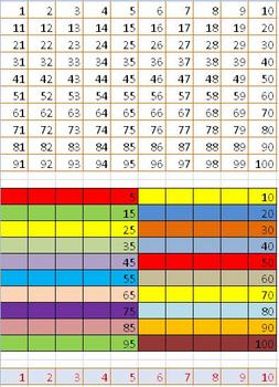 Preview of 0-100 Number Chart (Colourful)