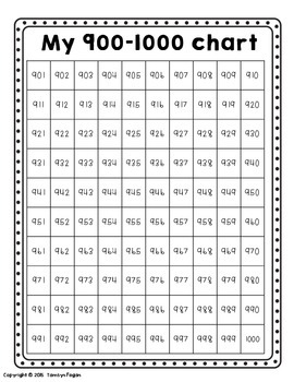 Number Chart Up To 1000