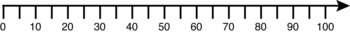 Preview of 0-100 Number Line simple format