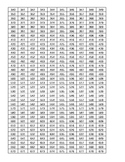 0-1000 Number Chart