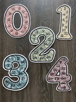 Preview of 0-12 Math Facts (Multiples) Posters- Boho/Muted Rainbow Background