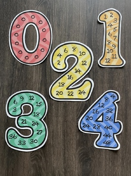 Preview of 0-12 Math Facts (Multiples) Posters- Light Rainbow Background