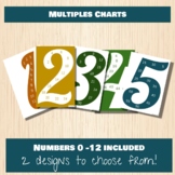 Multiples Charts 0 - 12