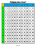 multiplication chart 0 12 worksheets teaching resources tpt