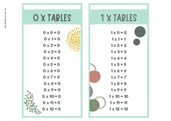 Preview of 0 - 12 Times Tables