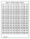 0- 129 Number Chart