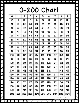 Counting Chart To 200