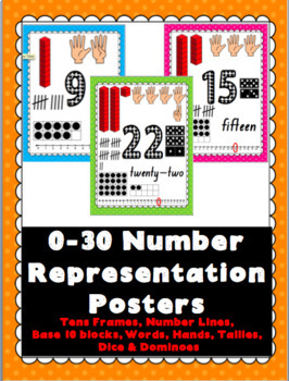 Preview of 0-30 Number Representation Posters