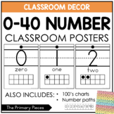 0-40 Number Classroom Posters Number Line Classroom Decor