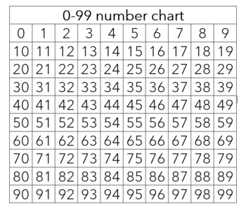 Preview of 0-99 Number Chart