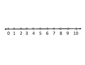 Preview of 0 to 10 Number Line