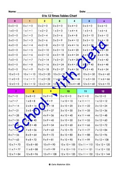 Preview of 0 to 12 Times Tables / Multiplication Charts