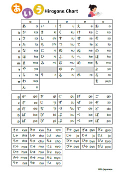 005_Hiragana Chart by Hills Japanese | TPT