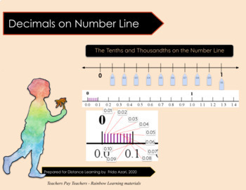 Preview of 05 Decimals on Number Line: Lessons and Follow-Ups