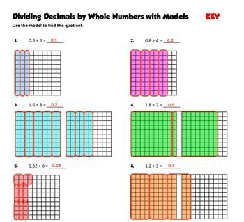 dividing decimals by whole numbers using models google slides pdf