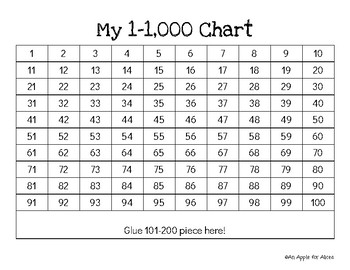 Preview of 1-1,000 Chart