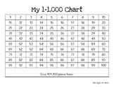 1-1,000 Chart