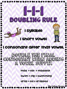 1-1-1 Doubling Rule - Orton Gillingham Spelling Rule Adding Suffixes