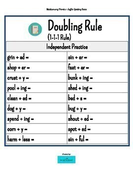 1-1-1 Doubling Rule - Orton Gillingham Spelling Rule Adding Suffixes