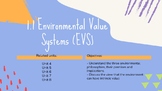 1.1 Environmental Value Systems (IB-Environmental Systems 