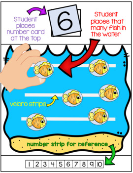 Preview of 1-10 Hands-On Fish Counting Book - Level 1 (3 Day Freebie!)  SPED / Autism