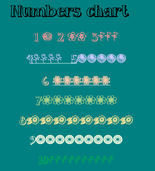 Preview of 1-10 Numbers chart