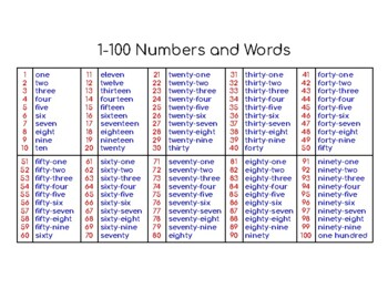 Number Words 1 100 Worksheets Teaching Resources Tpt