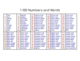 1-100 Hundreds Chart Numbers + Word Form English-Portugues