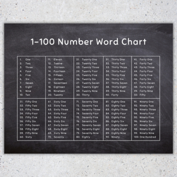 One Two Three, Number Names 1 to 100 in English, Number Names 1 to 100 in  words, one to hundred